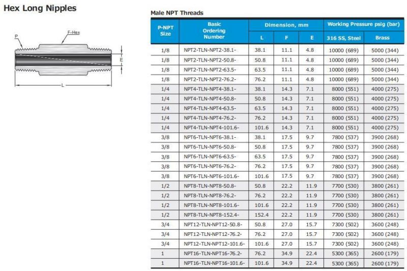 Hikelok Stainless Steel Hex Long Nipples Pipe Fitting