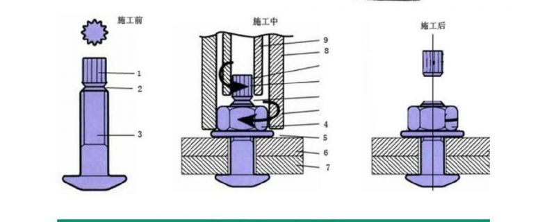 High Performance Hexagonal High Strength Bolts