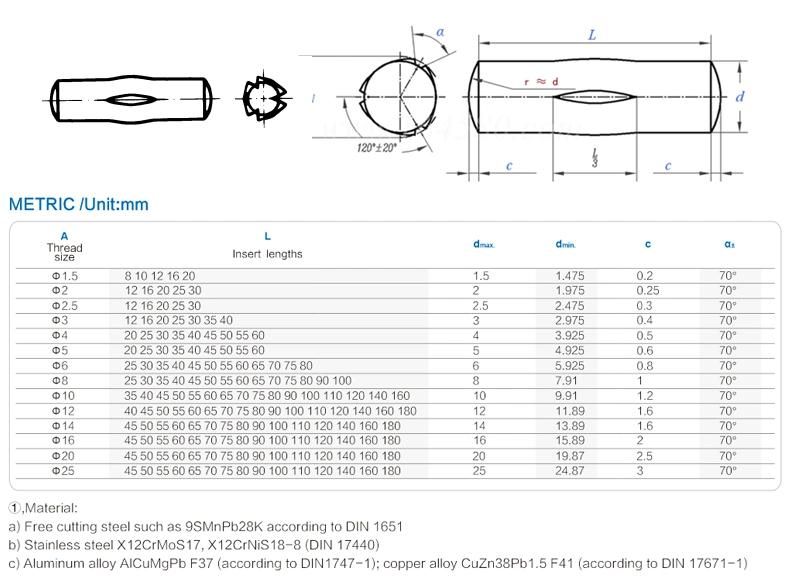 DIN1475 ISO8472 8473 Grooved Pins, Centre Grooved