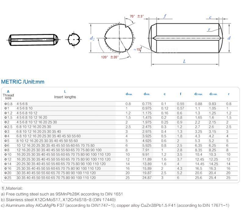 DIN1473 ISO8740 Grooved Pins, Parallel Grooved Full Length