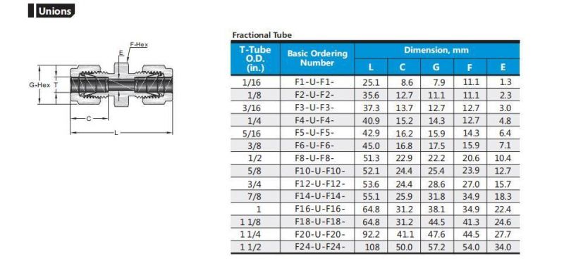 Hikelok Swagelok Type Union Tube Fittings