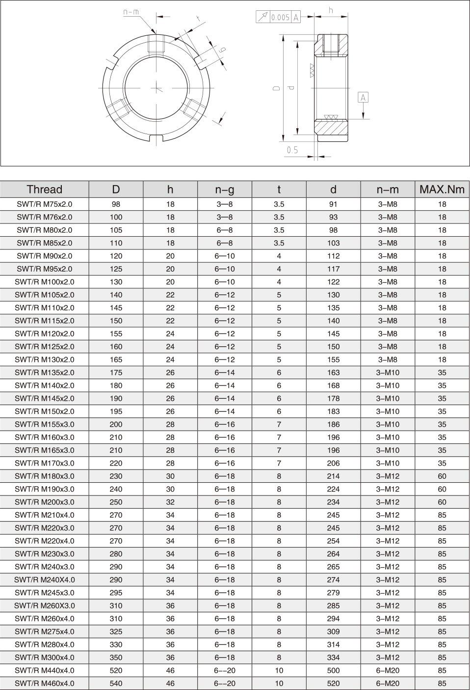 Precision Lock Nut with Radial Locking