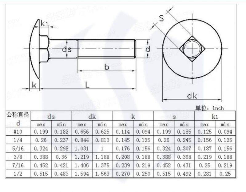 Bsw and ANSI Full Thread 4.8 and 8.8 Grade White Blue Zp for 1/4 5/16 3/8 5/8 and 1/4 Size