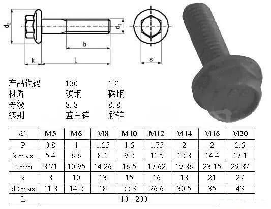 Flange Bolt (DIN6921) Flange Screw Set Bolt