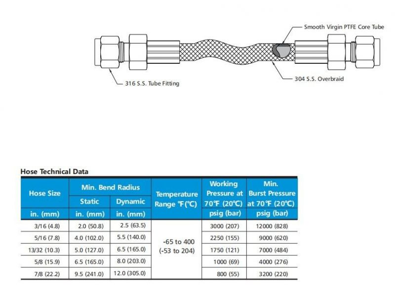 Stainless Steel 304 Braided Hose High Pressure PTFE-Lined Flexible Hose