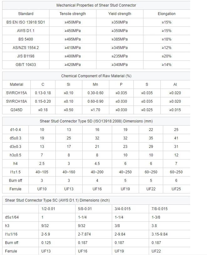Factory Price Carbon Steel Shear Connector Welding Stud