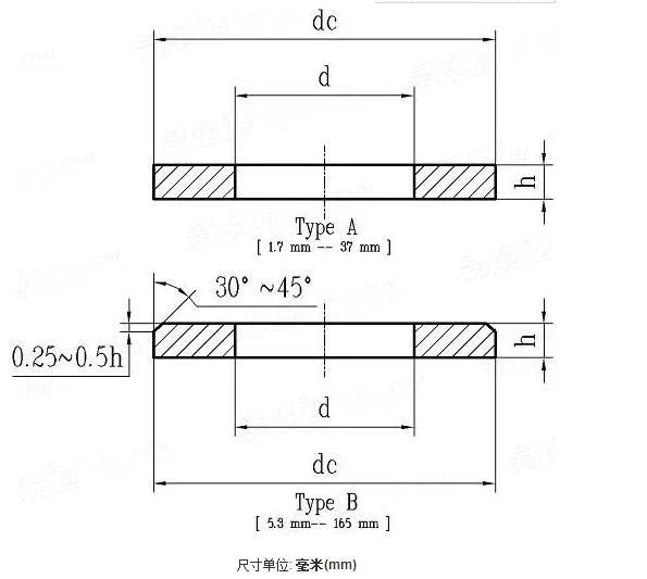 DIN 125 Washers