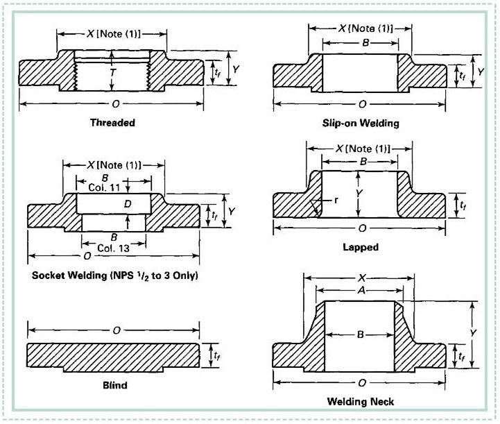 A105/Q345 Carbon Steel Plate Flange (YZF-M106)