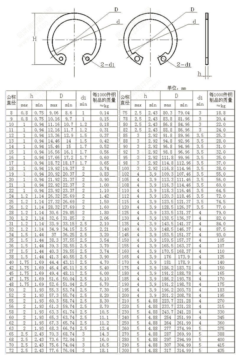 DIN471 DIN472 Retaining Rings for Shafts Standard Design