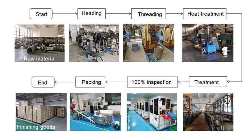 Insert Rivet Nut Closed Nut Column for Precision Industry