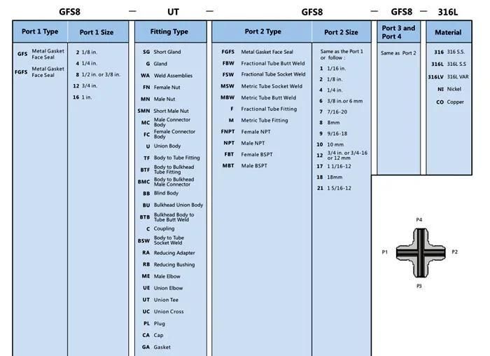 Hikelok Metal Gasket Face Seal Fittings Swagelok Type VCR Fittings Made of Stainless Steel