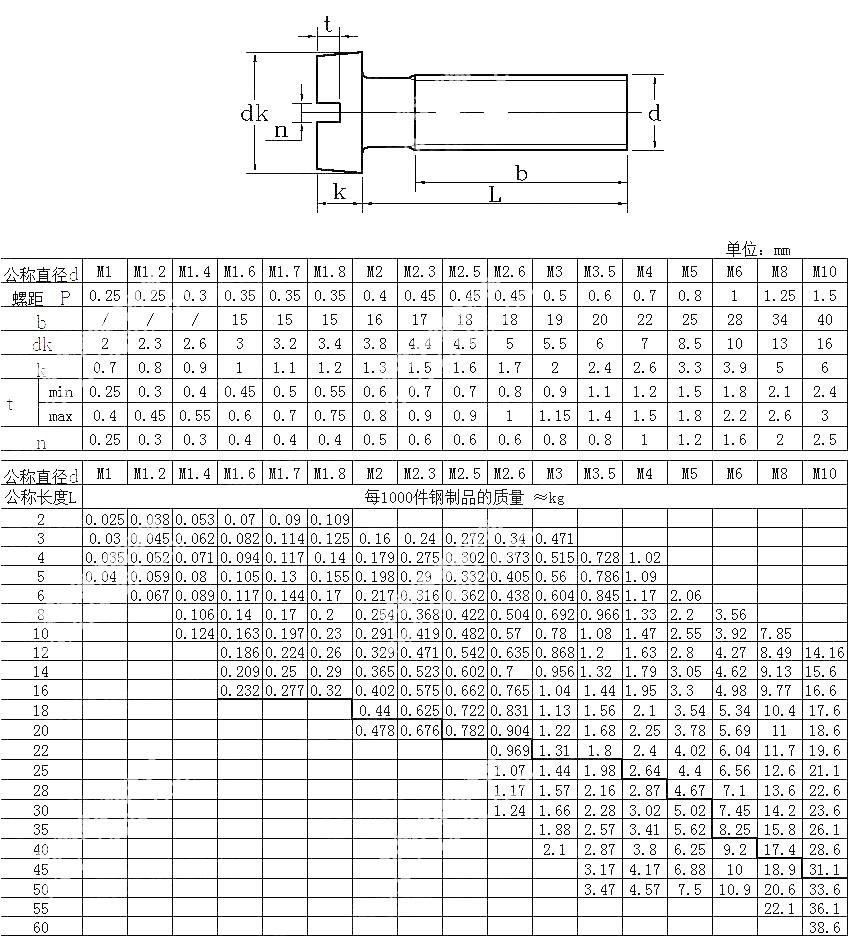 Stainless Steel DIN84 Slotted Cheese Head Screws
