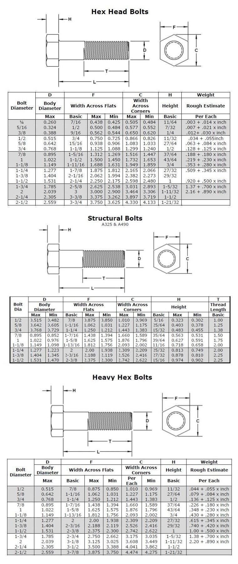 Heavy Duty Black Oxide Alloy Steel Carbon Steel DIN931 Bolts