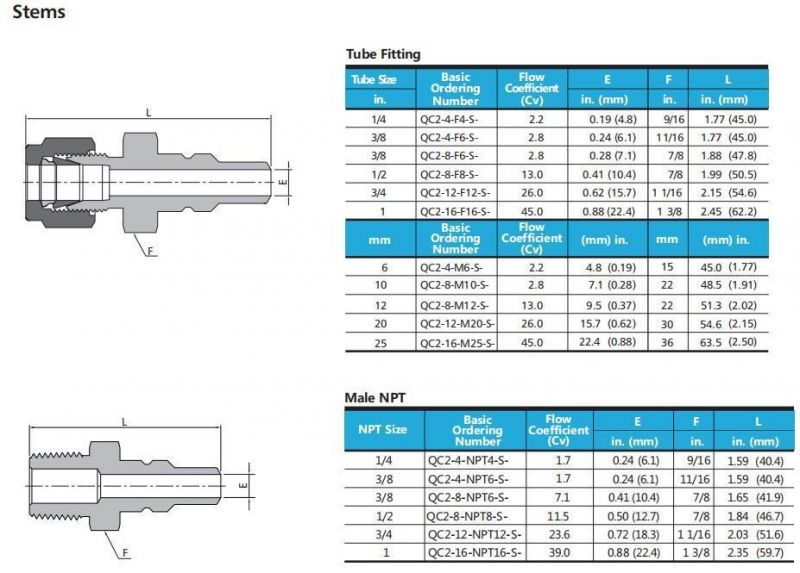 Swagelok Type Hikelok High Pressure Stainless Steel 6000 Psig Quick Coupling Connector with Shutoff