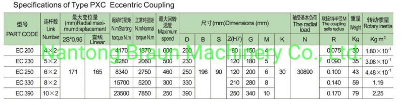 Eccentric Coupling with Perfect Quality and Best Prices