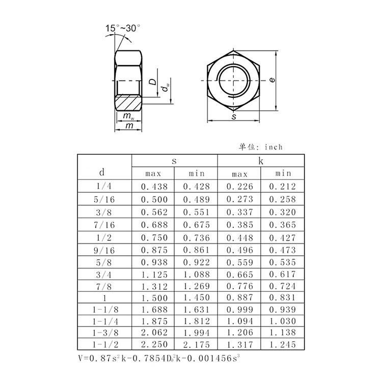 Stainless Steel A2 A4 DIN934 DIN985 DIN6923 DIN1587 Hex Nut/Hex Flange Nut /Nylon Lock Nut /Cap Nut/ Wing Nut/Coupling Nut/Cage Nut/Spring Nut/Brass Hex Nuts