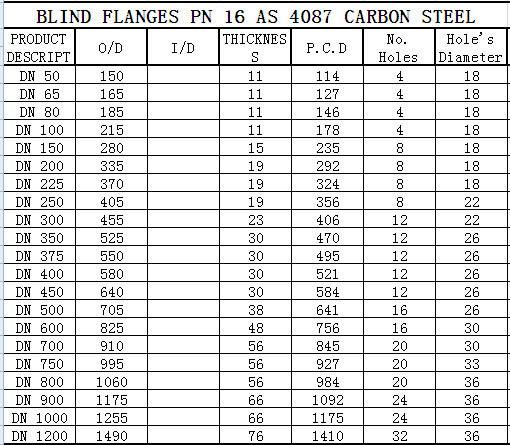 As4087 As2129 Australia Standard Steel Flange