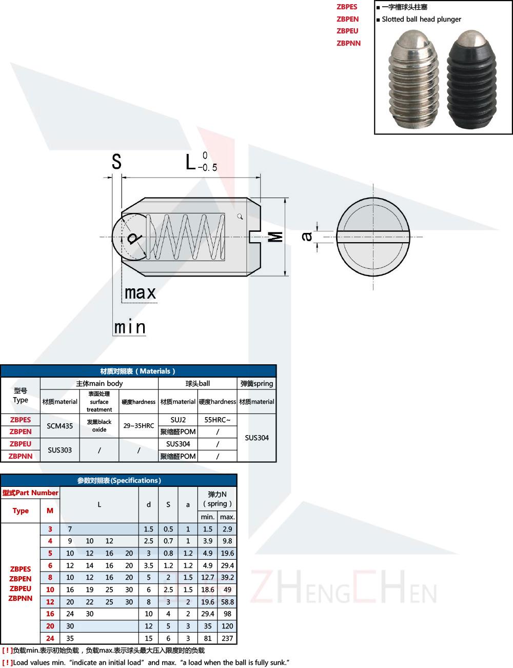 Thread Bolt Carbon Steel Ball Spring Plunger