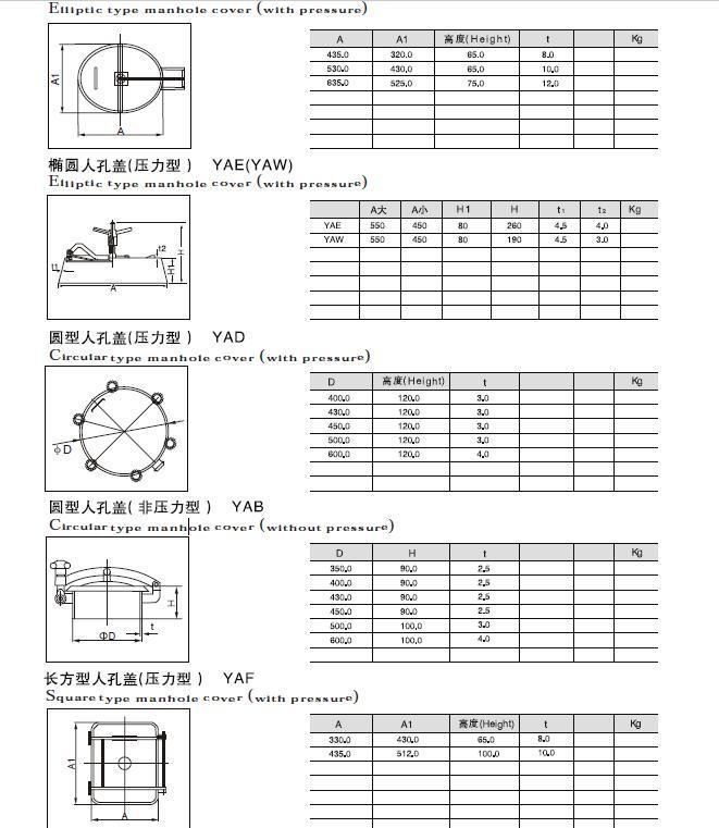 DN450 Stainless Steel Round Tank Manway Covers