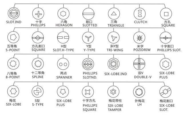 C1022 Chipboard Screw with Drive Pozi