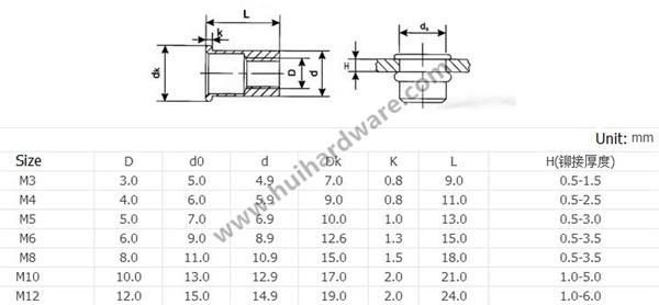 Color Zinc Plated Small Countersunk Head Riveted Nuts