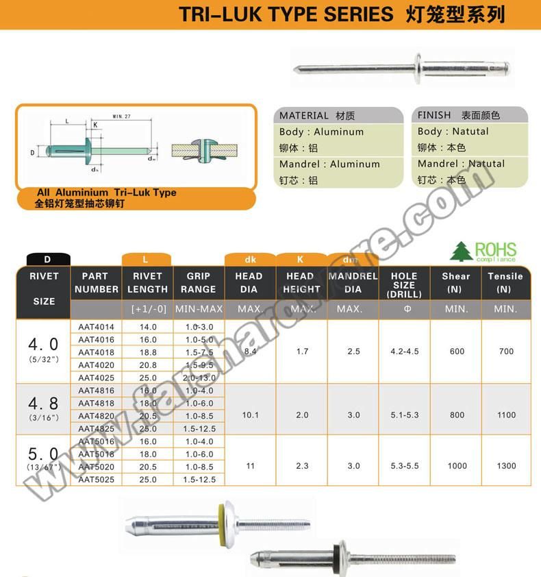Aluminum Tri Luk Type Large Head Pop Riveter
