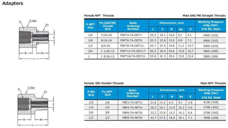 Swagelok Type Hikelok Stainless Steel Brass Adapter Tube Pipe Fittings