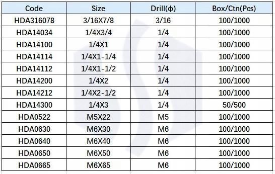 Popular Zinc Alloy Hammer Drive Anchor, Hammer Fix Screws Nylon Anchor/Hammer Drive Anchor Mushroom Head Zinc Alloy