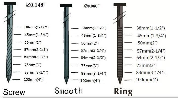 Screw Shank Coil Nails for Pallets Producer