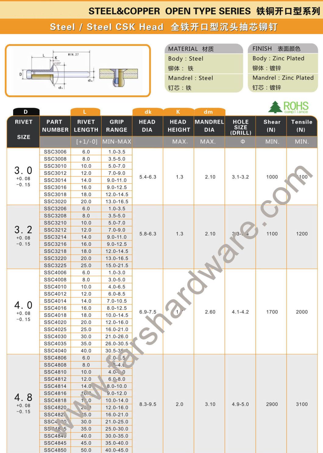 Steel with Zinc Plating Countersunk Head Pop Rivet