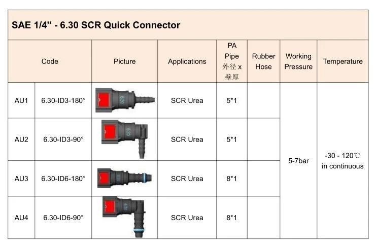 Pressure Smooth SCR Urea Quick Connector for Volvo Truck