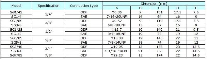 Sight Glass - Sg Series, SGD Series