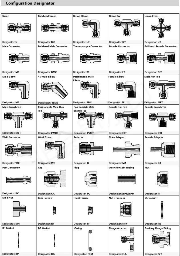 Hikelok NPT Swagelok Type Tube Fittings