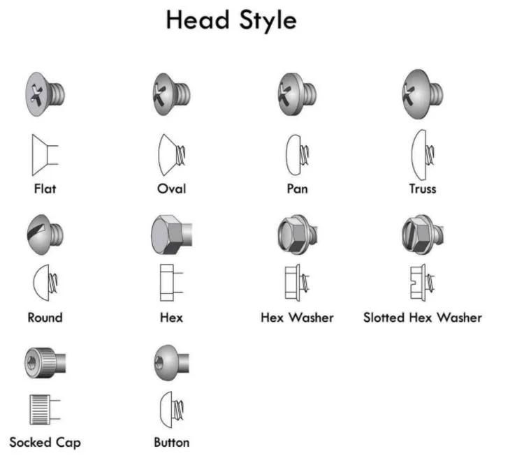 Stainless Steel 304/316/410 Hex Head Self Drilling Screw with EPDM Bonded Washer