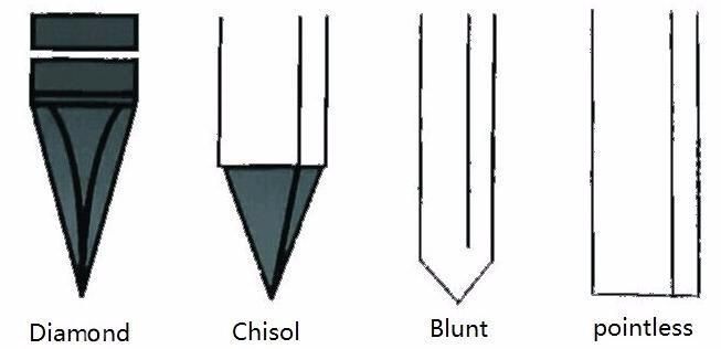 Flat Head Diamond Point Coil Nails Producer