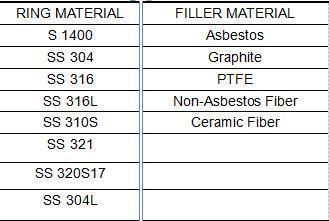 Customized Hot Sell SS304/SS316 Spiral Wound Gasket Spw Gasket