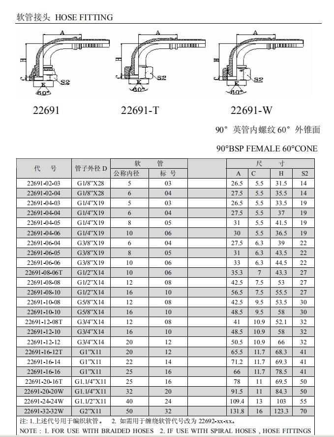 1/8" 1/4" 3/8" 1/2" Bsp Male Thread Pipe Fitting