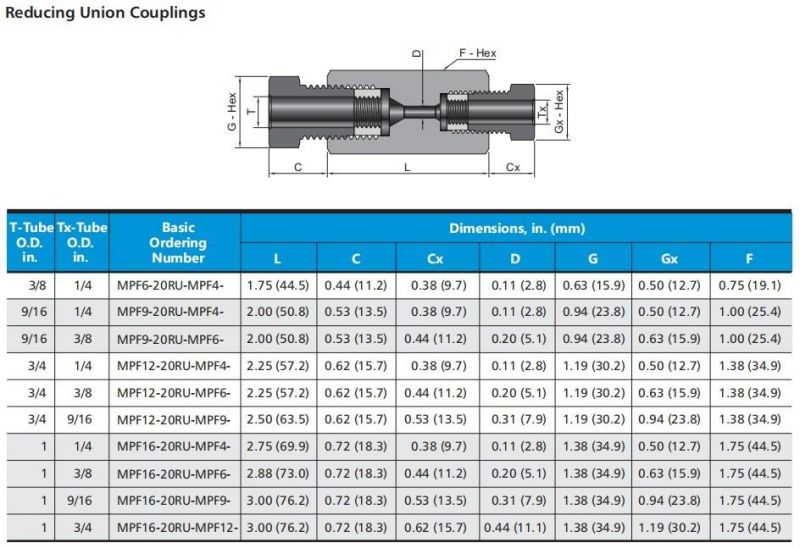 Stainless Steel Ultra-High Pressure 20000 Psi Tube Pipe Fittings