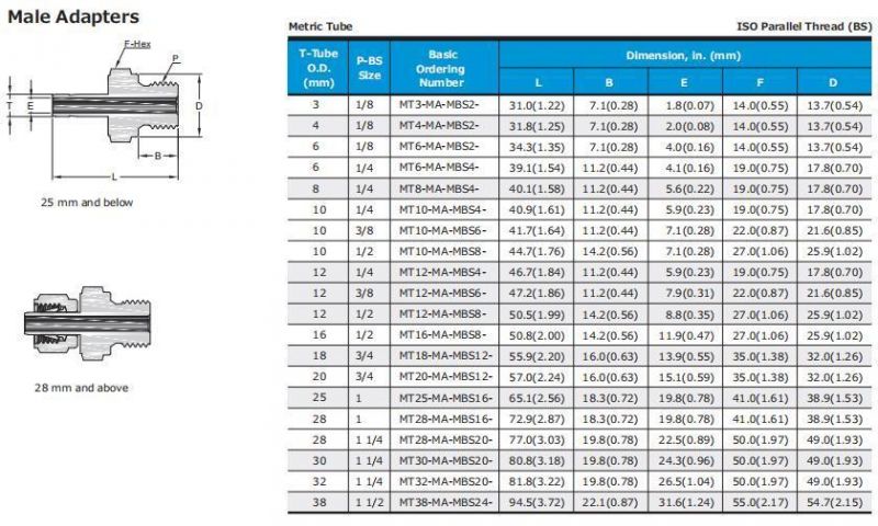 Hikelok Stainless Steel Male Adapter Twin Double Ferrule Tube Fitting