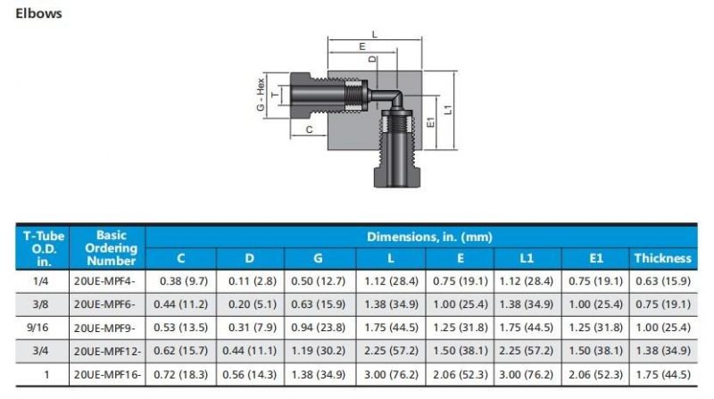 Stainless Steel Ultra-High Pressure 20000 Psi Tube Pipe Fittings