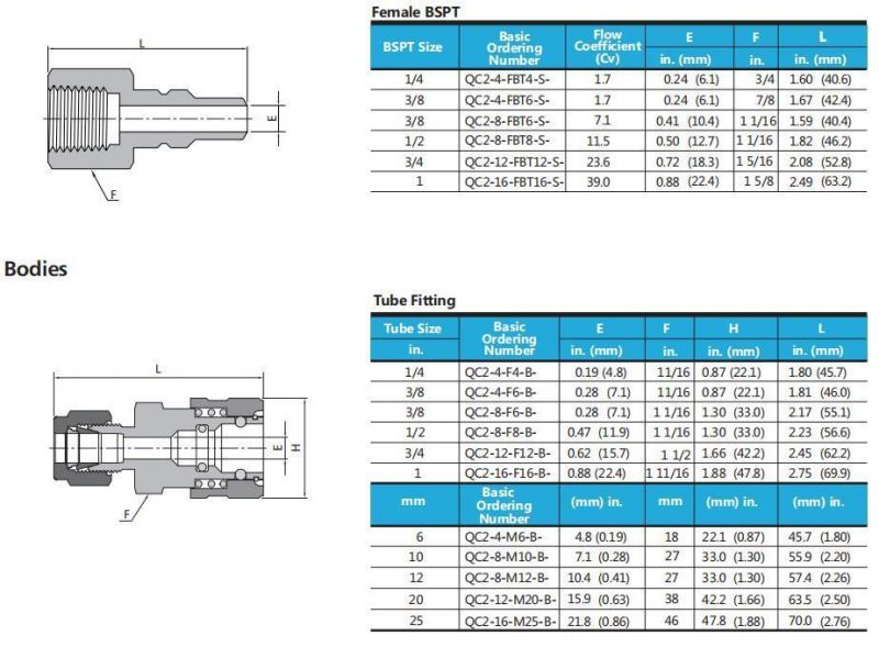 Swagelok Type Hikelok High Pressure Stainless Steel 6000 Psig Quick Coupling Connector with Shutoff