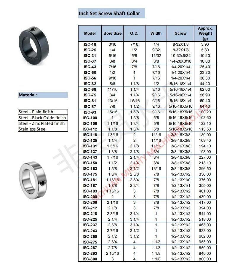 Climax Metal Steel Shaft Collar for Bearing Mounting with Setscrew 1" Bore 1-1/2" Od