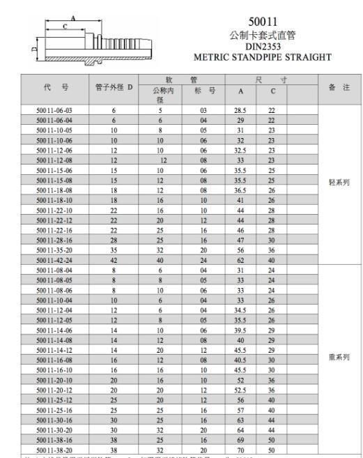 Metric Standpipe Straight DIN Hydraulic Hose End Fittings