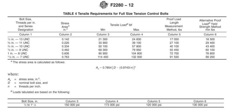High Strength Tension Control Bolt Tc A325 Bolt