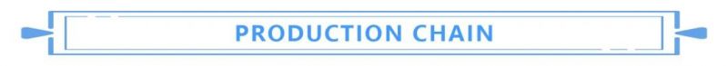 Wholesale Plastic Auto Clips Factory Supply Car Body Fasteners