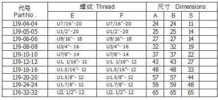 Hydraulic Hose Ends 90° Jic Male 74° Cone Hose Connector Carbon Steel/Stainless Steel