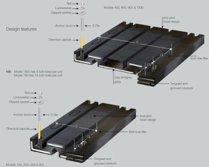 Elastomeric Rubber Expansion Joints for Bridges