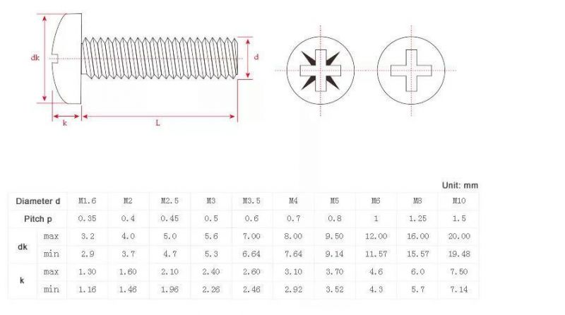 Stainless Steel 304 Half Round Hexagon Socket Screw Semicircular Button Head Socket Head Screw Truss Head Machine Screw