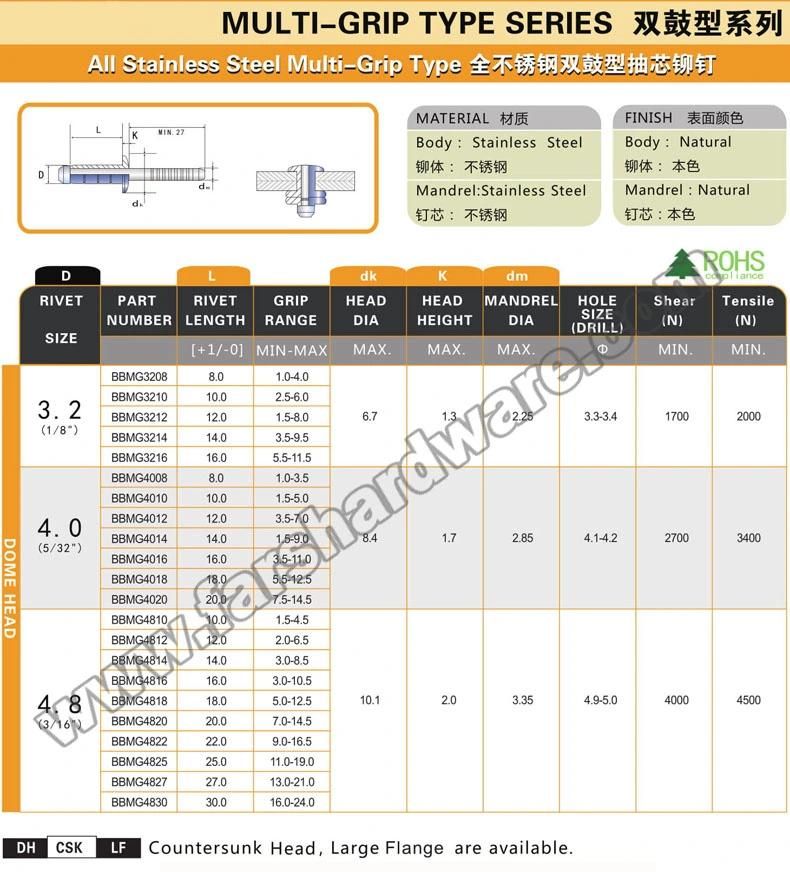 Blind Rivet Supplier Stainless Steel Multi Grip Pop Rivet