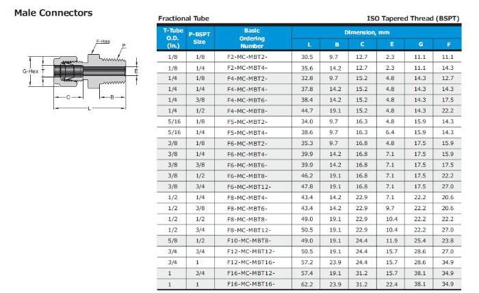 Hikelok Stainless Steel 316 304 Twin Ferrule Tube Fitting Compression Od Fitting Male Connector